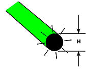 FARG-3